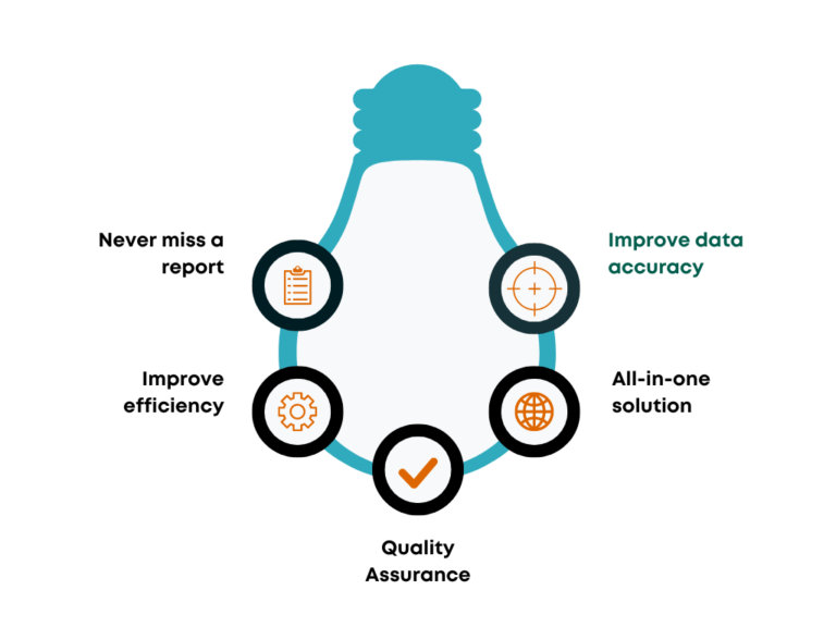 Exceedance Report Example What is exceedance? Definition, Explanation and Example.