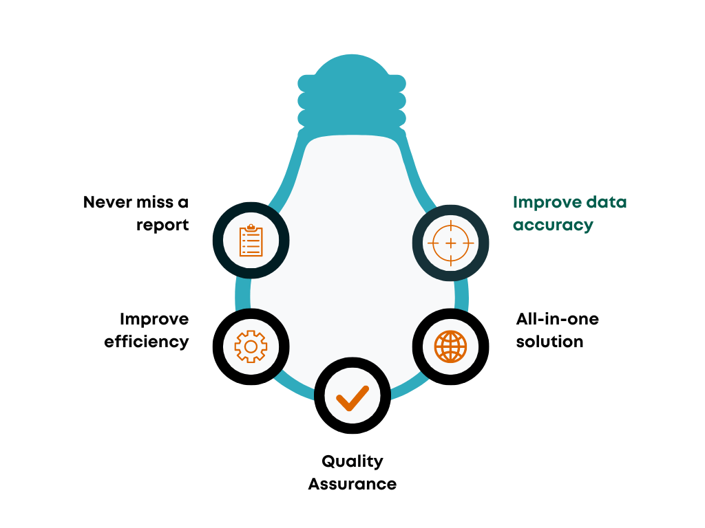 Exceedance Notifications Diagram