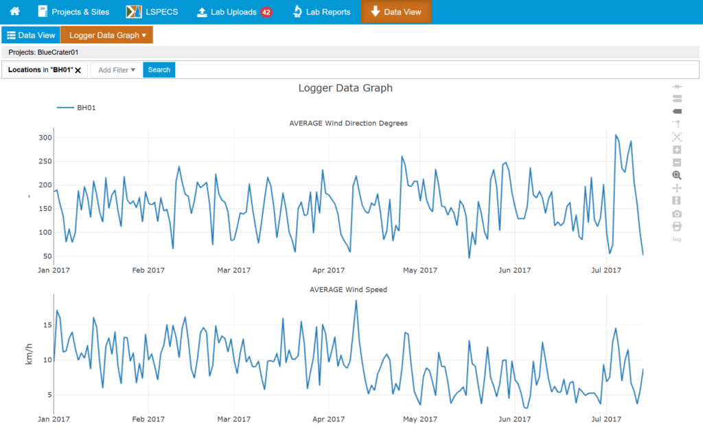 Data Trend Reporting - Logger Data