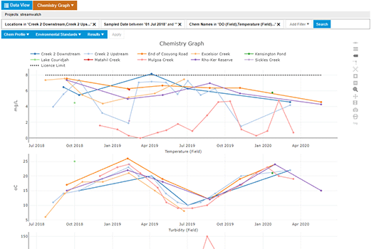 Data Trend Analysis - Linear regression