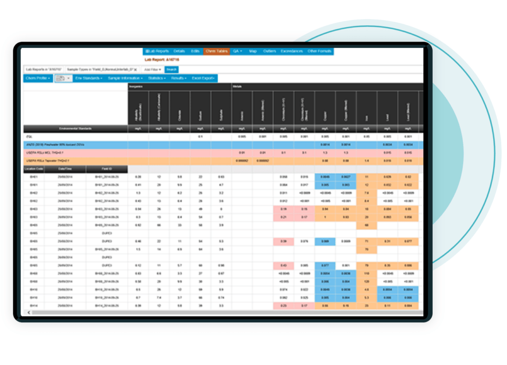 Chemistry summary tables show analytical results compared against environmental standards.