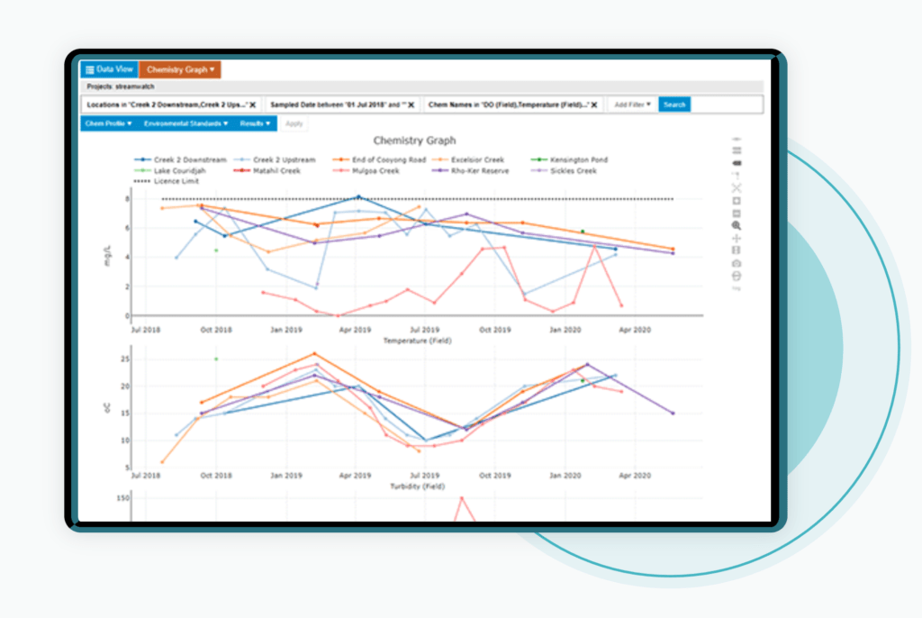 Environmental Data Management Software for Environmental Management ...