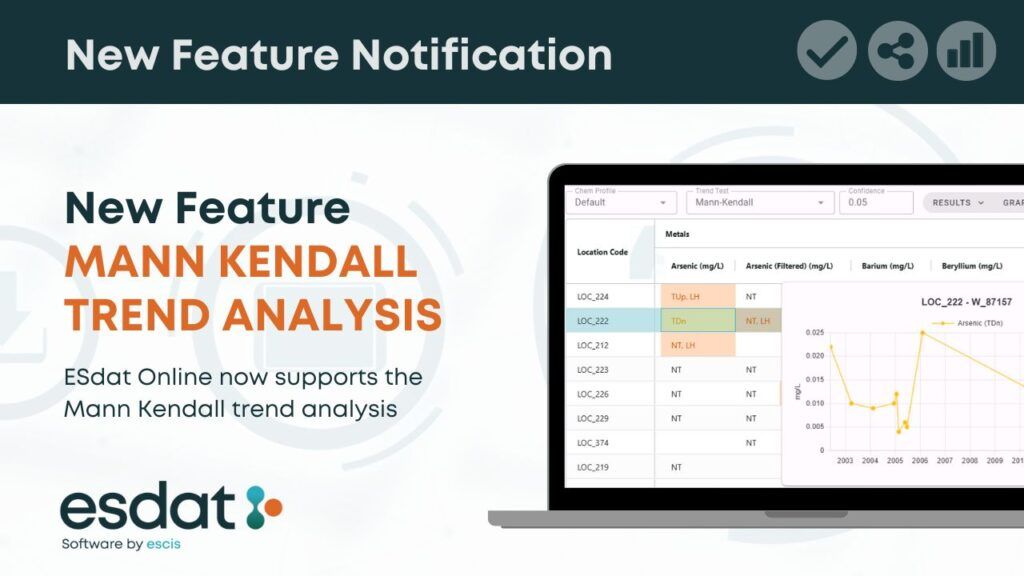 Mann Kendall Trend Analysis