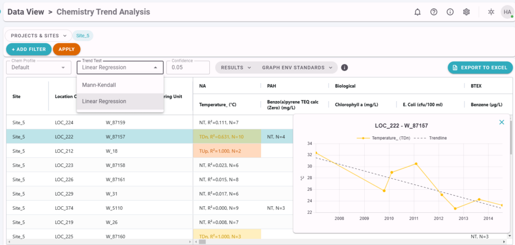 MK trend analysis with ESdat 